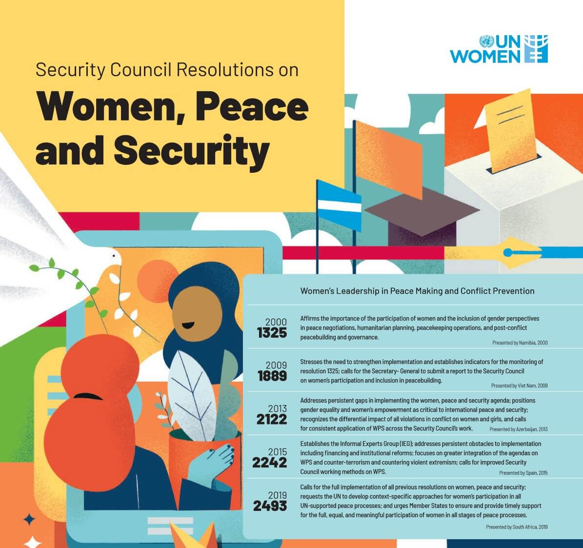 Women, peace and security
